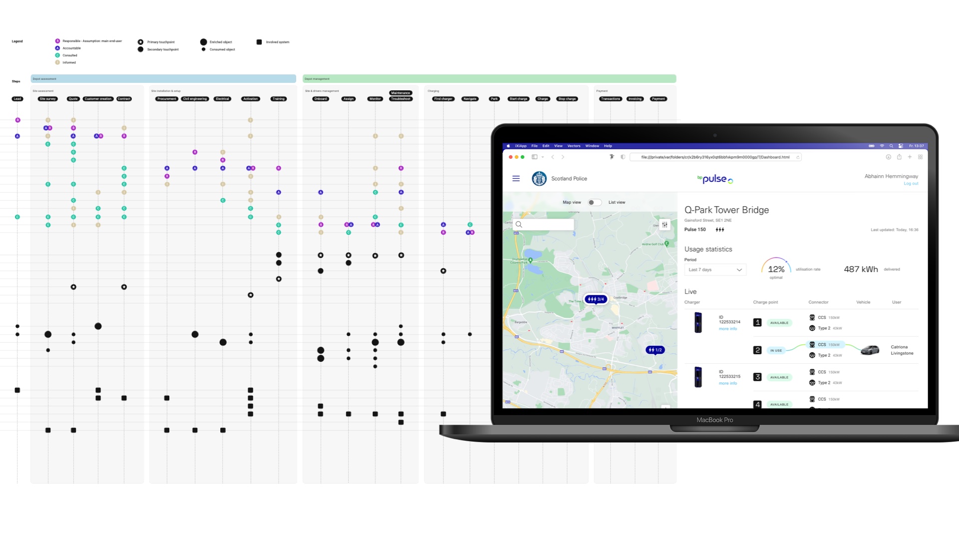 a chart plotting service interactions with systems and users, and the screen a fleet charging management SaaS product