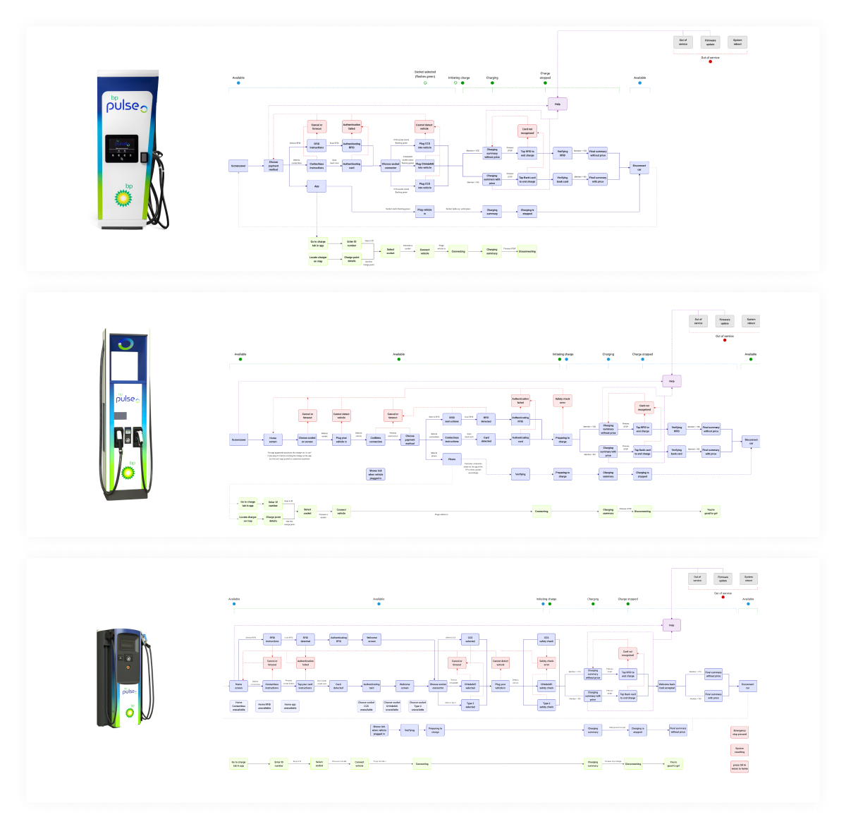 user flows